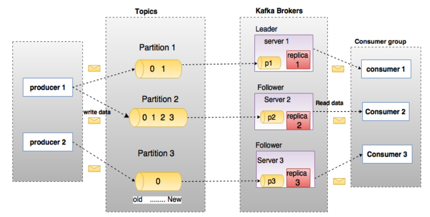 kafka-overview